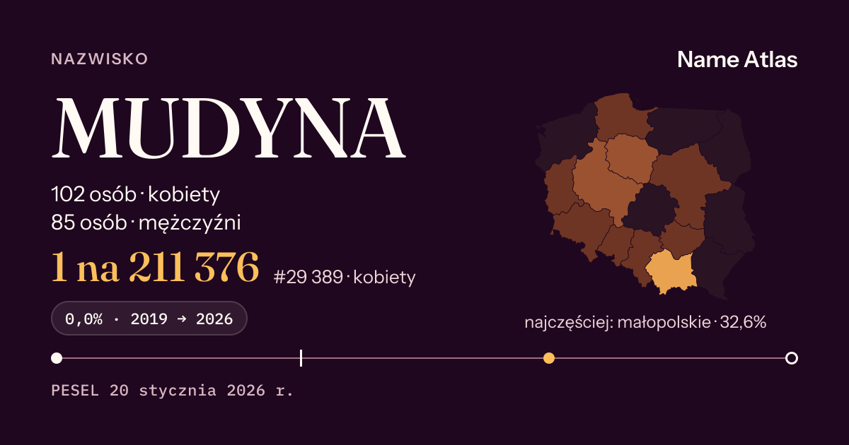 Karta nazwiska z liczbami z rejestru PESEL: MUDYNA