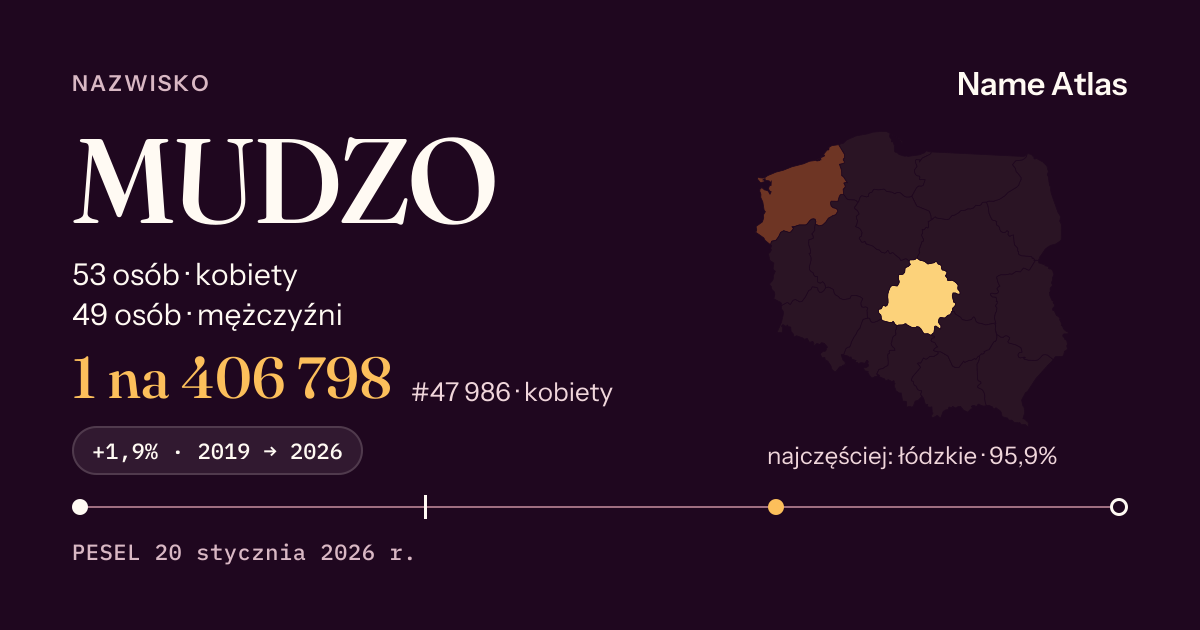 Karta nazwiska z liczbami z rejestru PESEL: MUDZO