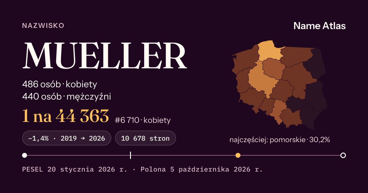 Karta nazwiska z liczbami z rejestru PESEL: MUELLER