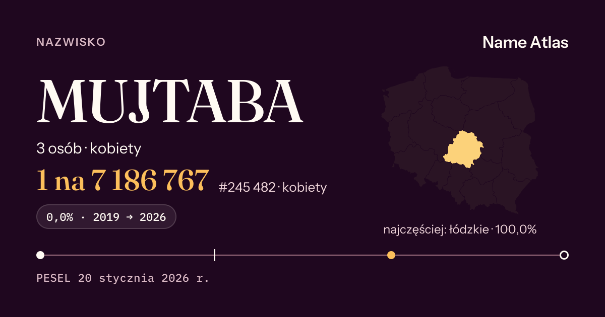 Karta nazwiska z liczbami z rejestru PESEL: MUJTABA