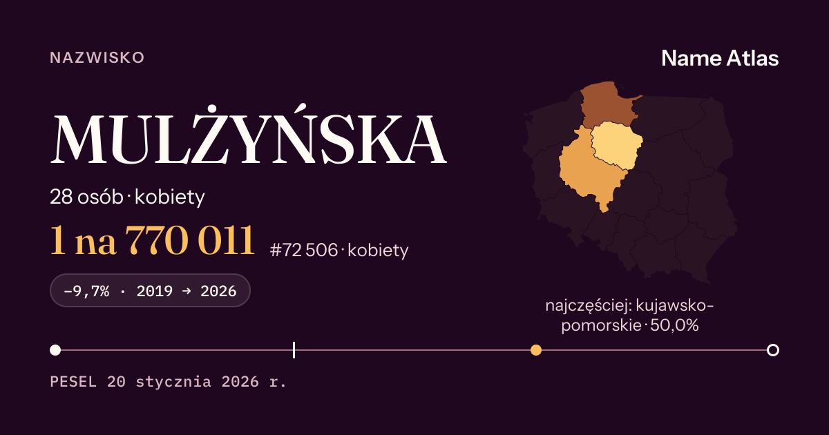 Karta nazwiska z liczbami z rejestru PESEL: MULŻYŃSKA