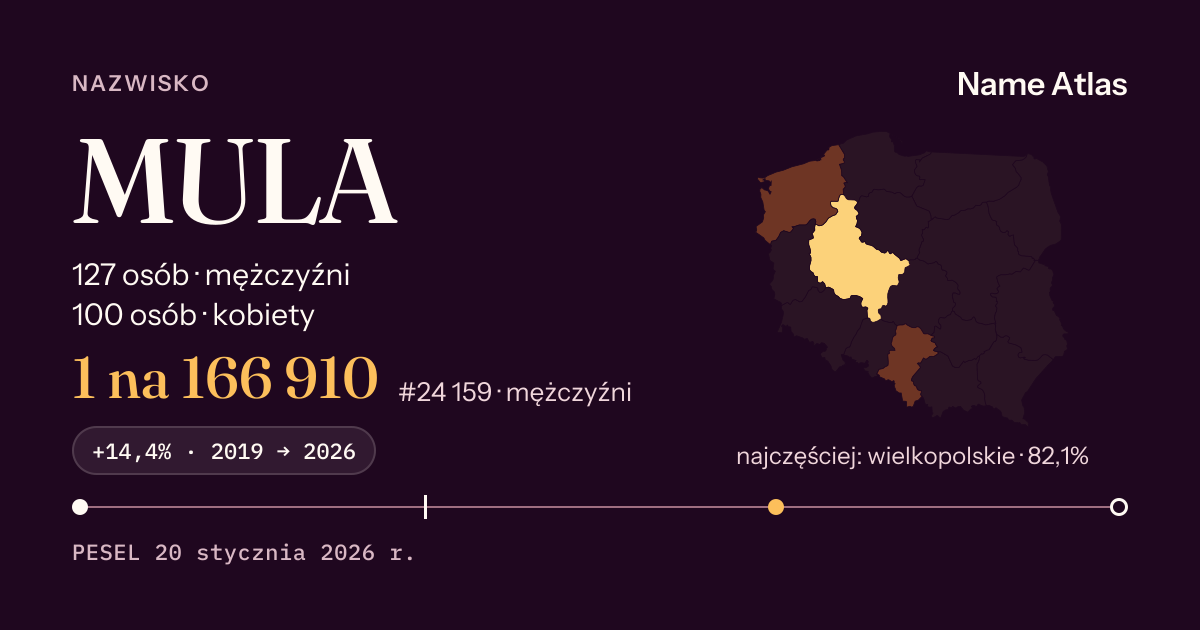Karta nazwiska z liczbami z rejestru PESEL: MULA