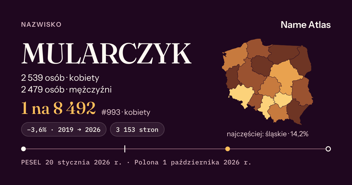 Karta nazwiska z liczbami z rejestru PESEL: MULARCZYK