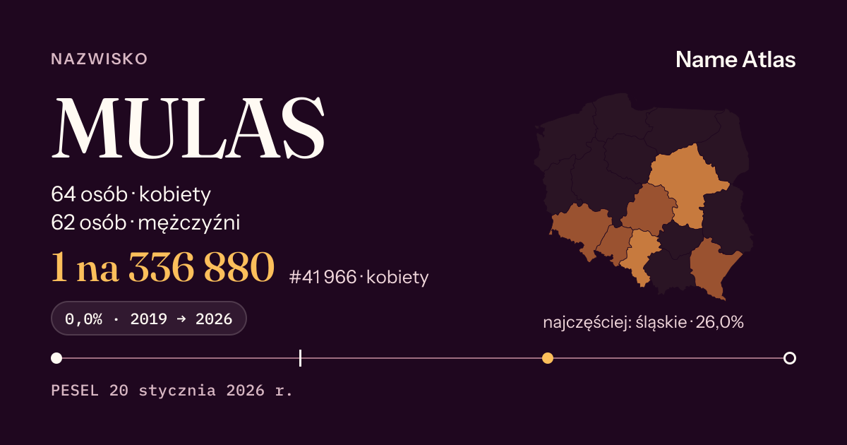 Karta nazwiska z liczbami z rejestru PESEL: MULAS