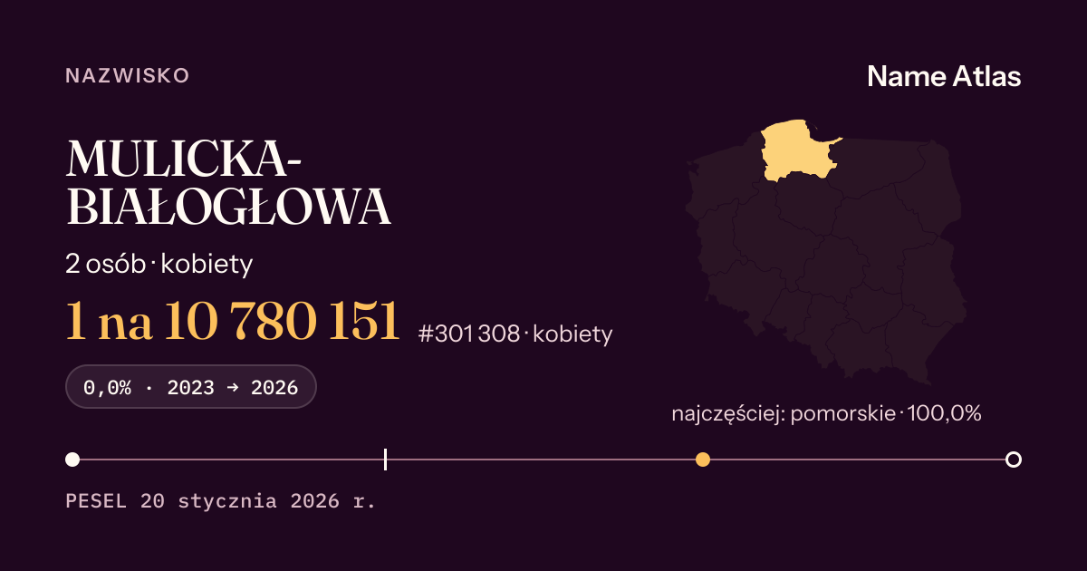 Karta nazwiska z liczbami z rejestru PESEL: MULICKA-BIAŁOGŁOWA