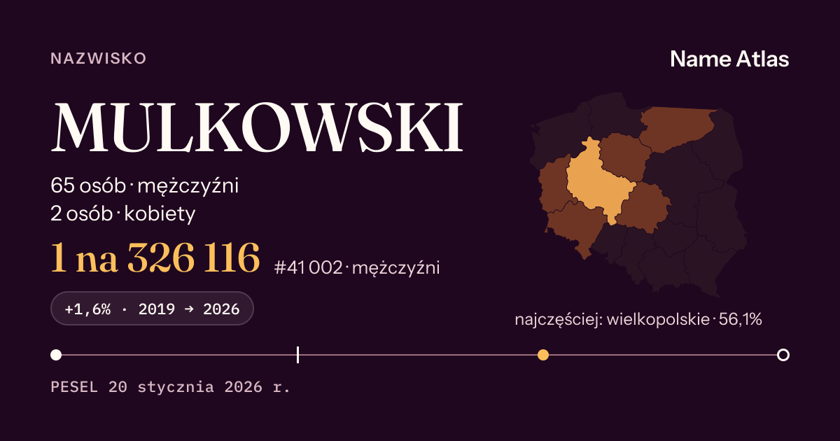 Karta nazwiska z liczbami z rejestru PESEL: MULKOWSKI