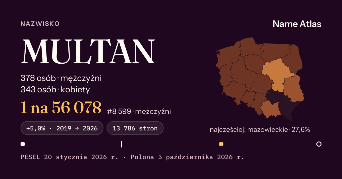 Karta nazwiska z liczbami z rejestru PESEL: MULTAN