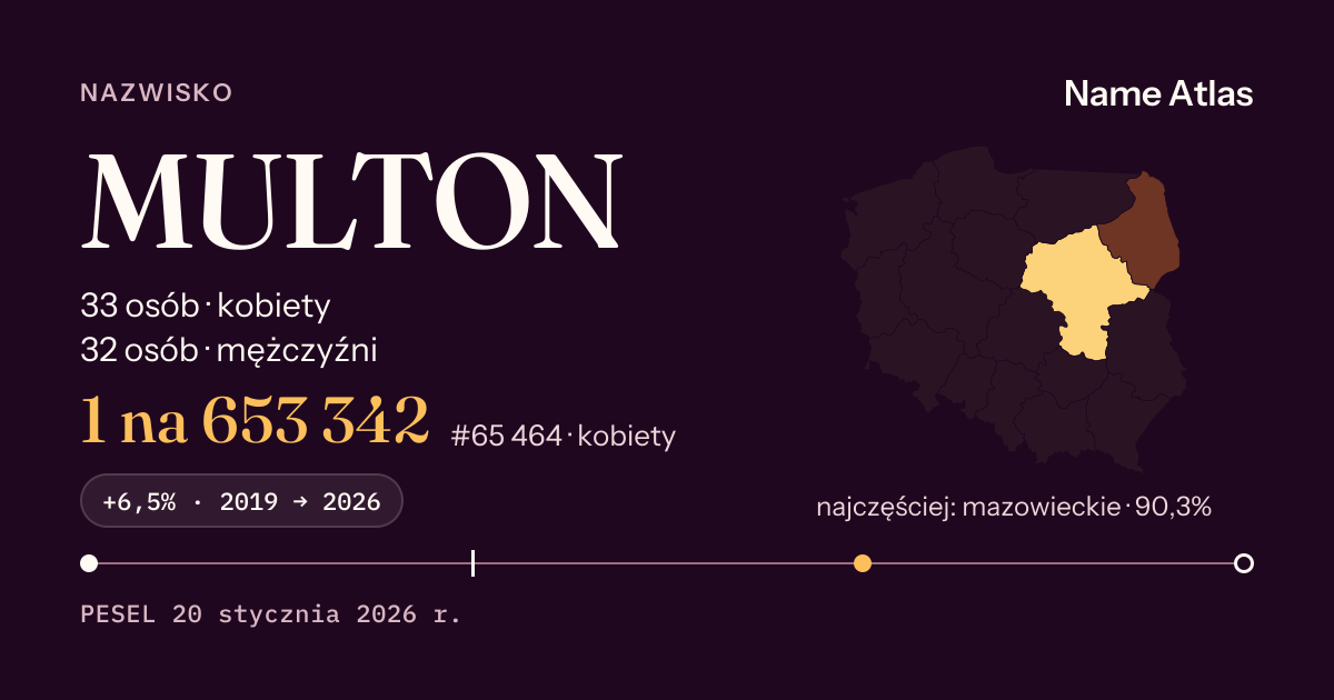 Karta nazwiska z liczbami z rejestru PESEL: MULTON