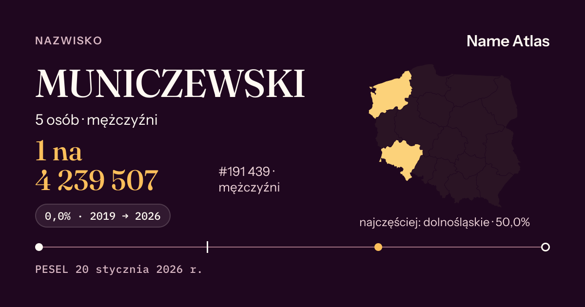 Karta nazwiska z liczbami z rejestru PESEL: MUNICZEWSKI