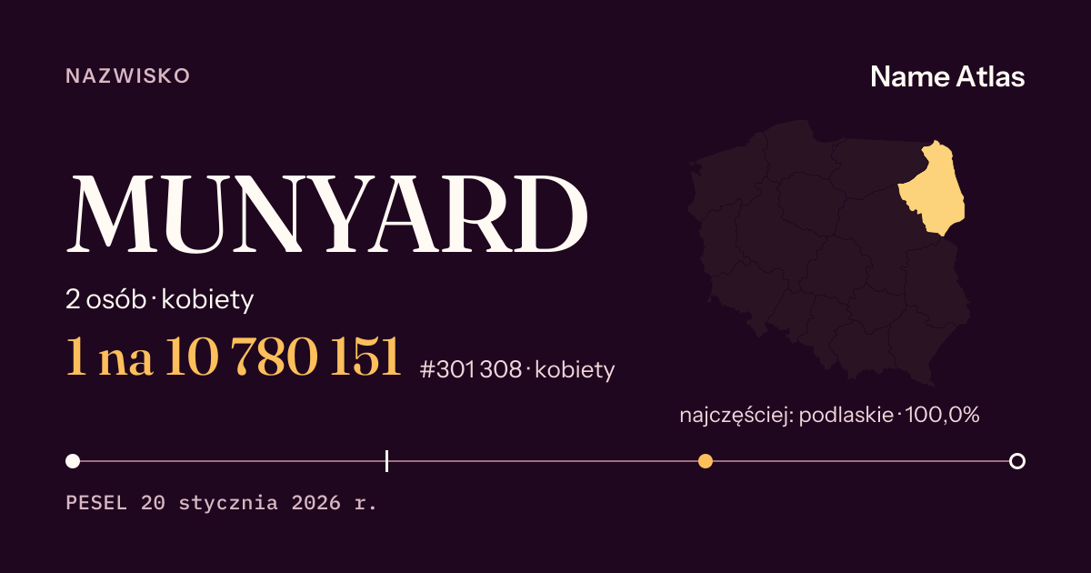 Karta nazwiska z liczbami z rejestru PESEL: MUNYARD