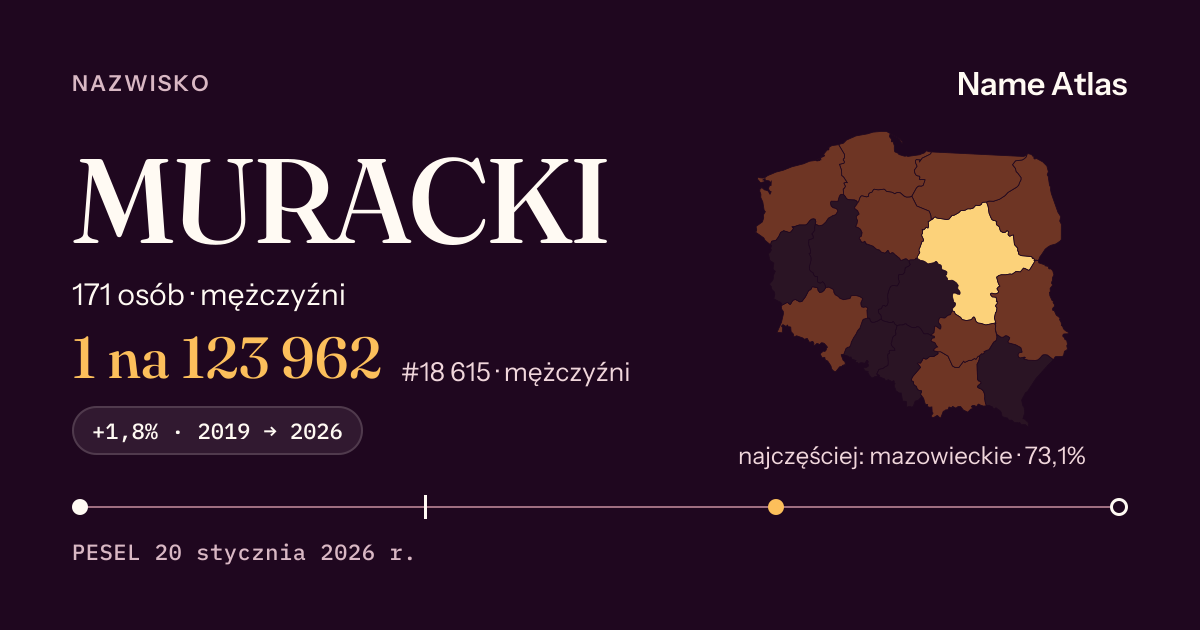 Karta nazwiska z liczbami z rejestru PESEL: MURACKI