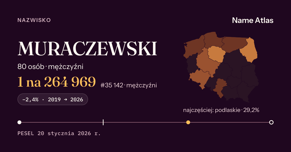 Karta nazwiska z liczbami z rejestru PESEL: MURACZEWSKI