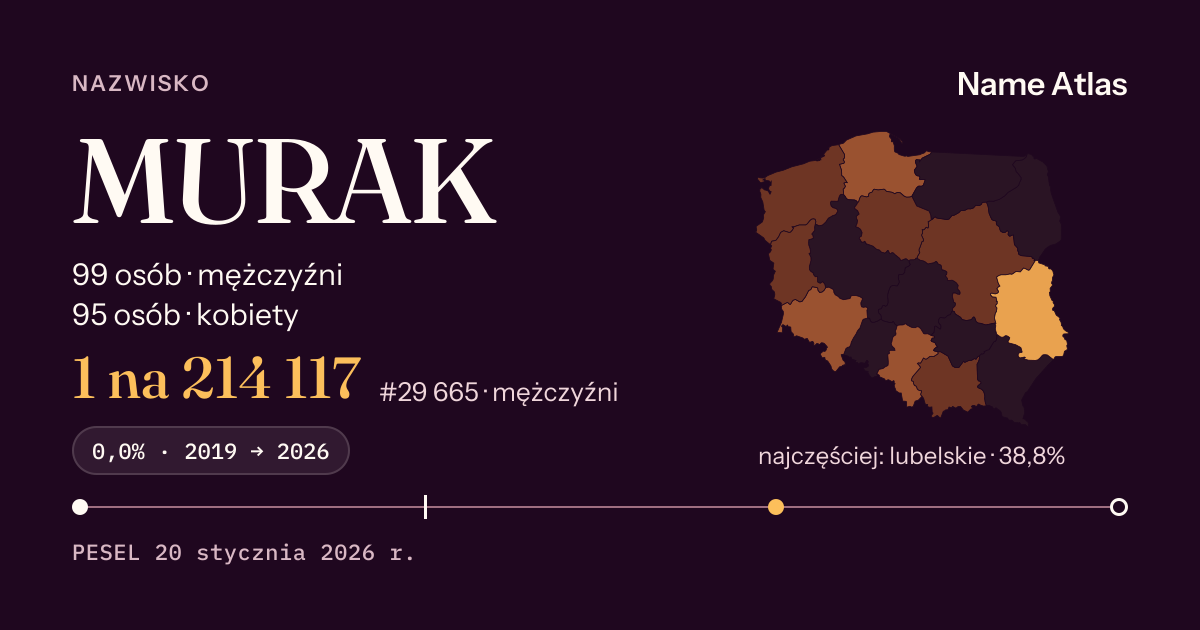 Karta nazwiska z liczbami z rejestru PESEL: MURAK