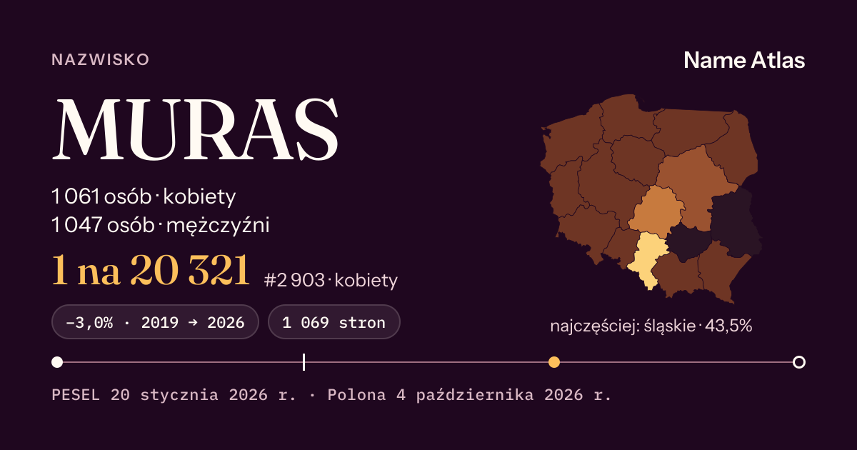 Karta nazwiska z liczbami z rejestru PESEL: MURAS