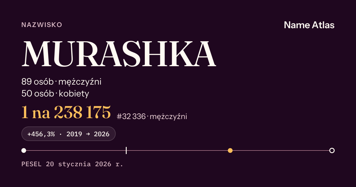 Karta nazwiska z liczbami z rejestru PESEL: MURASHKA