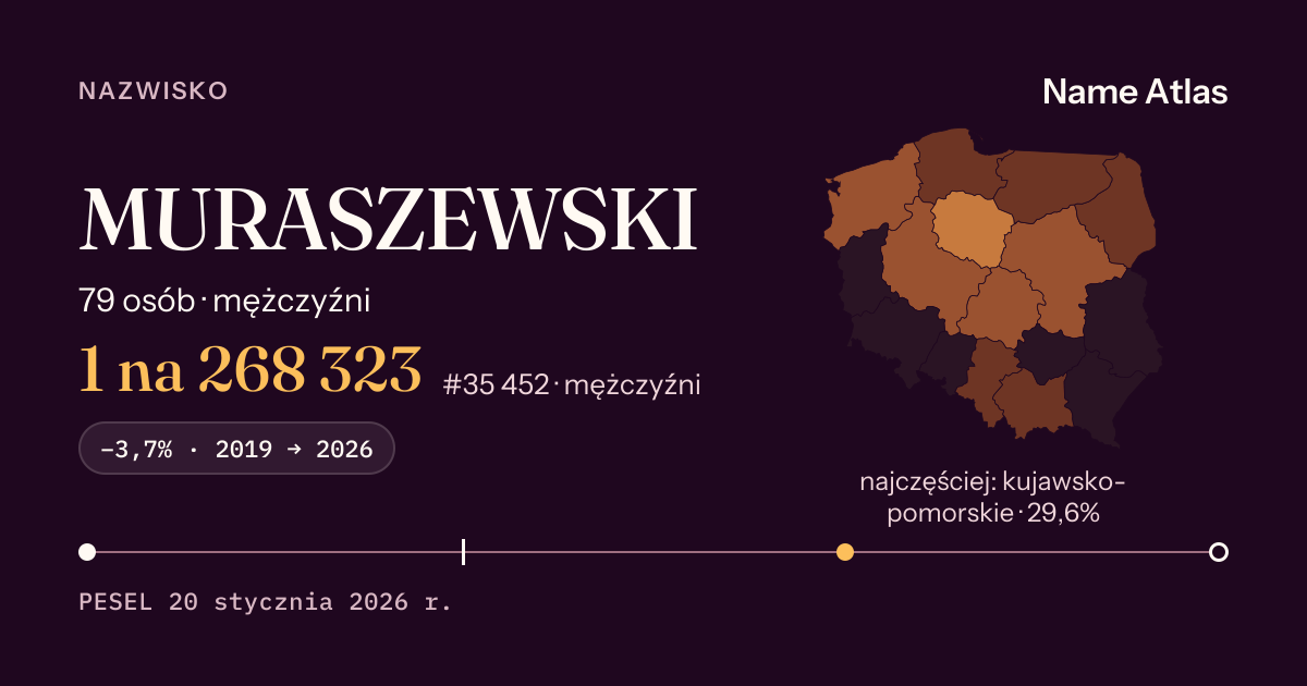 Karta nazwiska z liczbami z rejestru PESEL: MURASZEWSKI