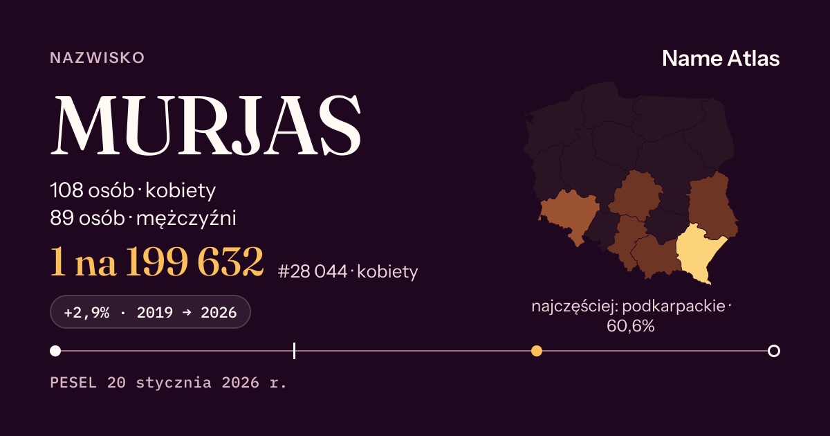 Karta nazwiska z liczbami z rejestru PESEL: MURJAS