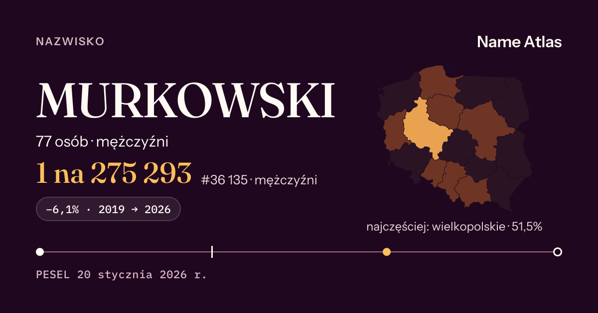 Karta nazwiska z liczbami z rejestru PESEL: MURKOWSKI