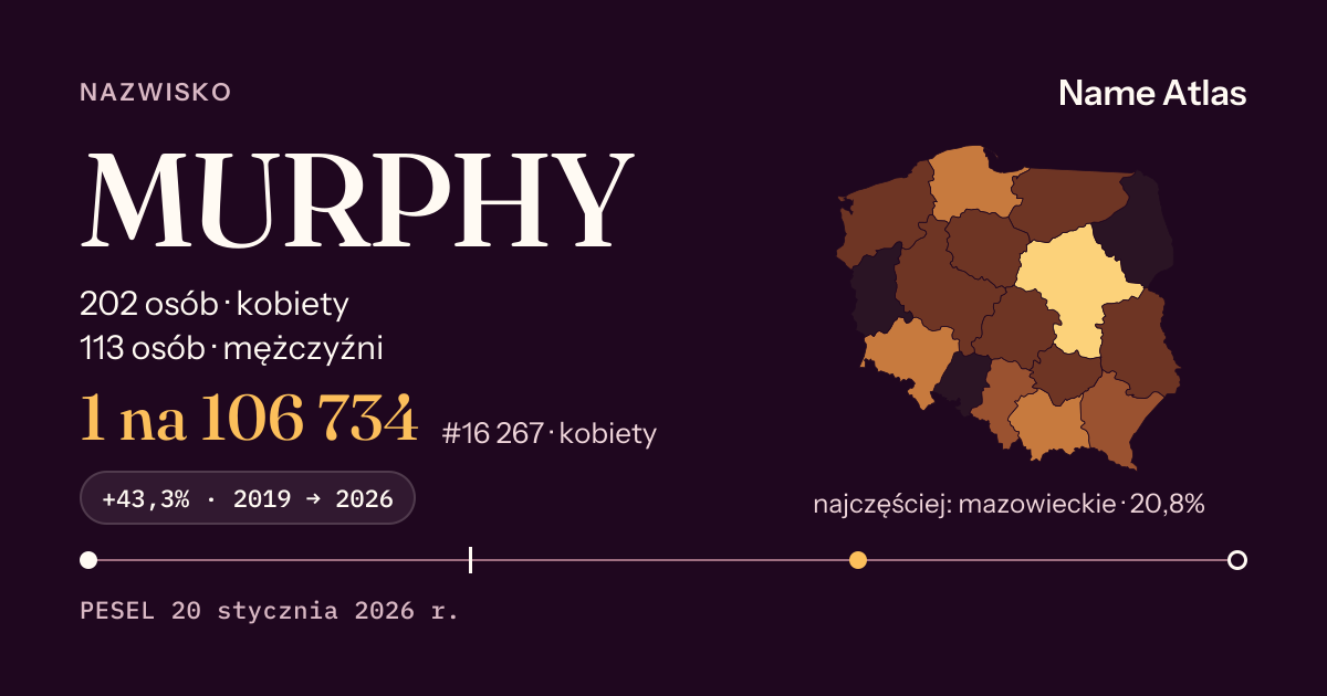 Karta nazwiska z liczbami z rejestru PESEL: MURPHY