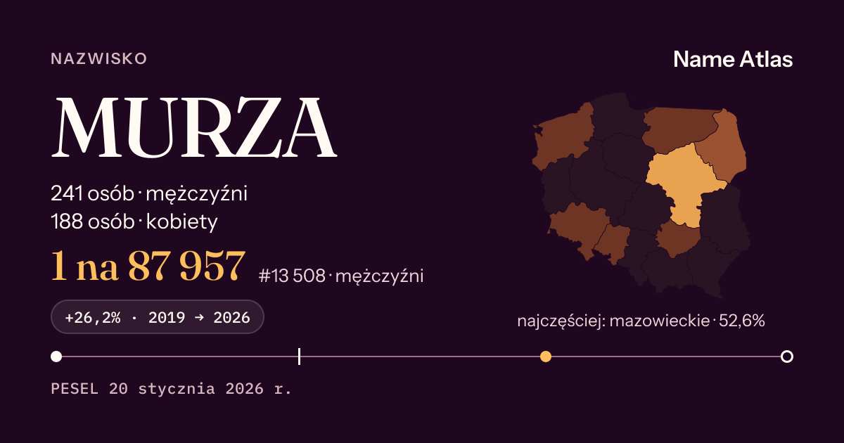 Karta nazwiska z liczbami z rejestru PESEL: MURZA