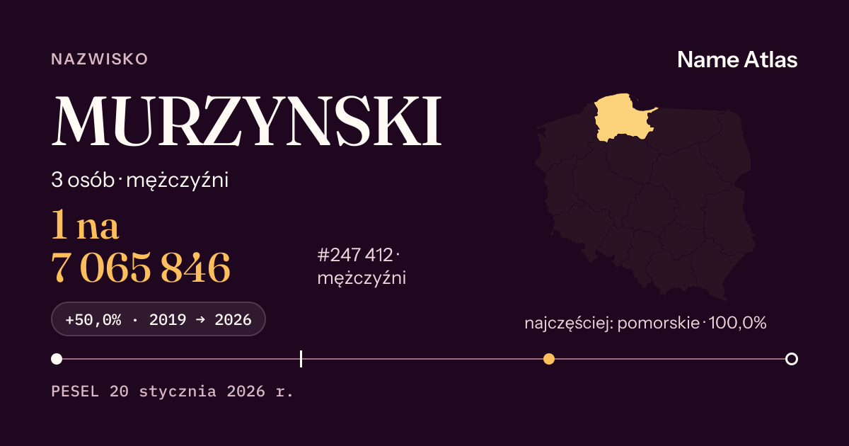 Karta nazwiska z liczbami z rejestru PESEL: MURZYNSKI
