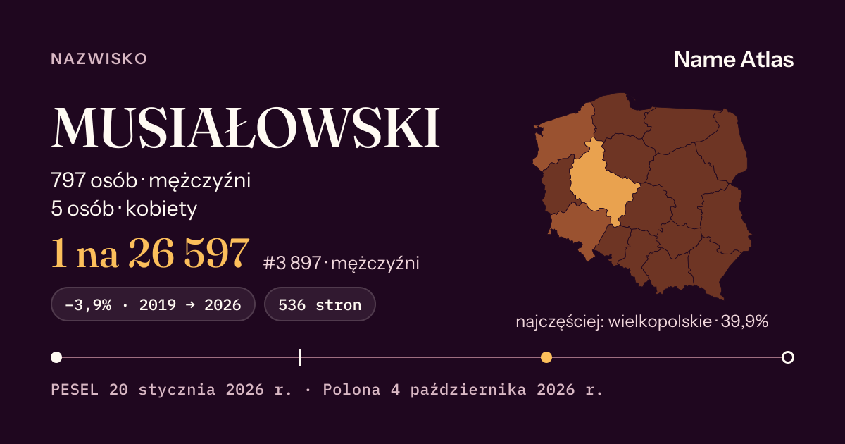 Karta nazwiska z liczbami z rejestru PESEL: MUSIAŁOWSKI