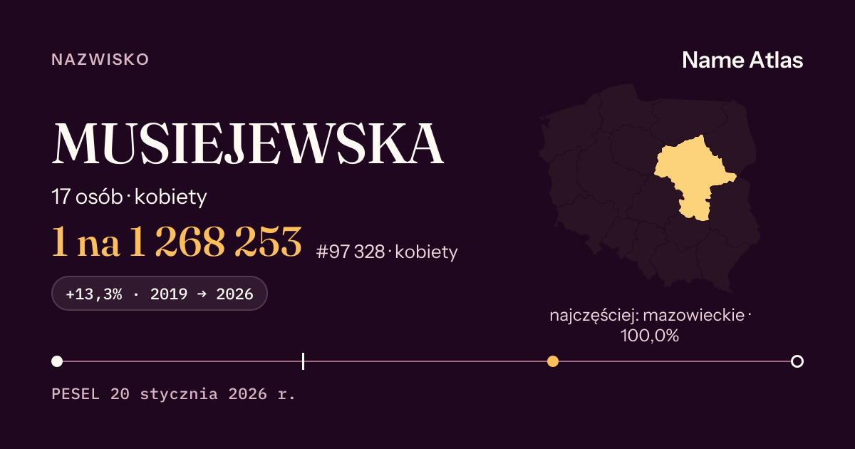 Karta nazwiska z liczbami z rejestru PESEL: MUSIEJEWSKA