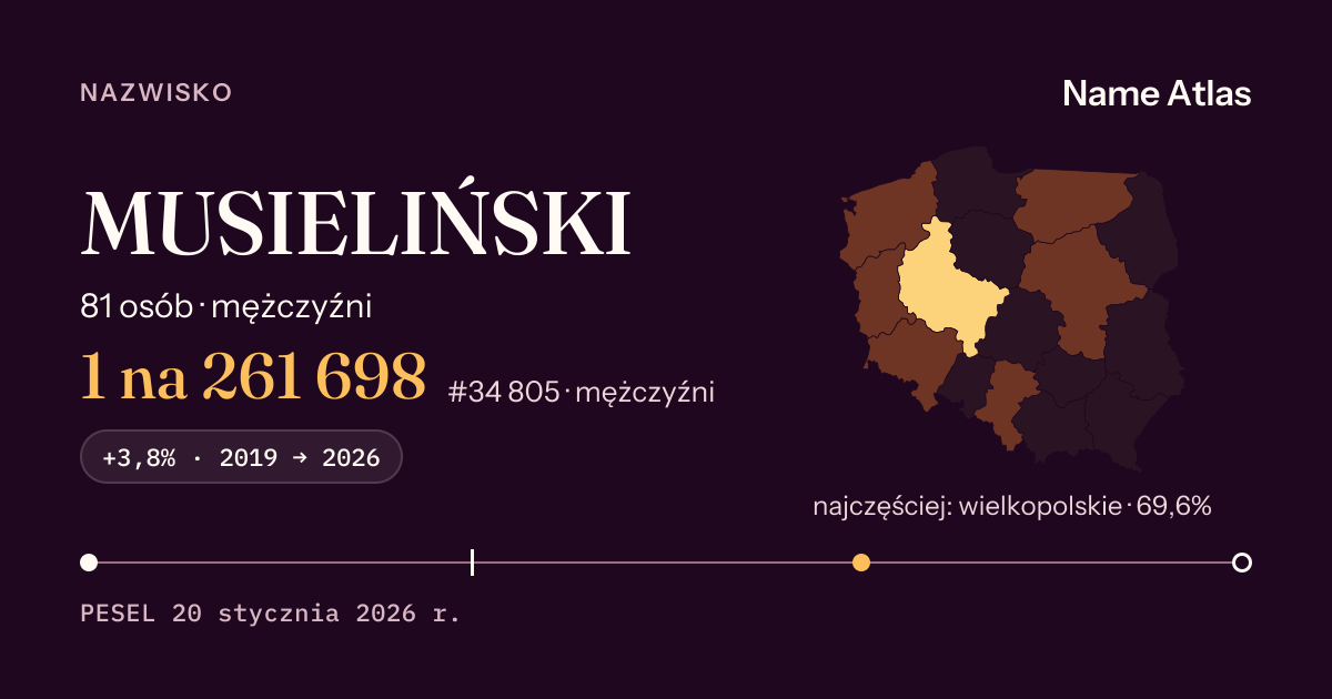 Karta nazwiska z liczbami z rejestru PESEL: MUSIELIŃSKI