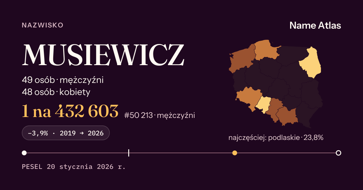 Karta nazwiska z liczbami z rejestru PESEL: MUSIEWICZ