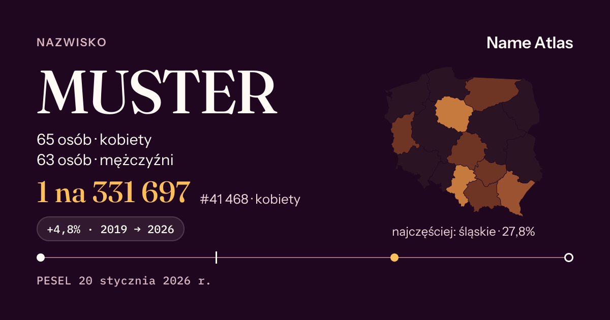 Karta nazwiska z liczbami z rejestru PESEL: MUSTER