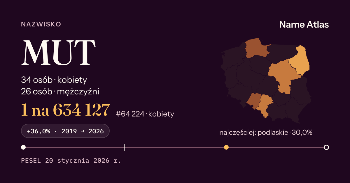 Karta nazwiska z liczbami z rejestru PESEL: MUT