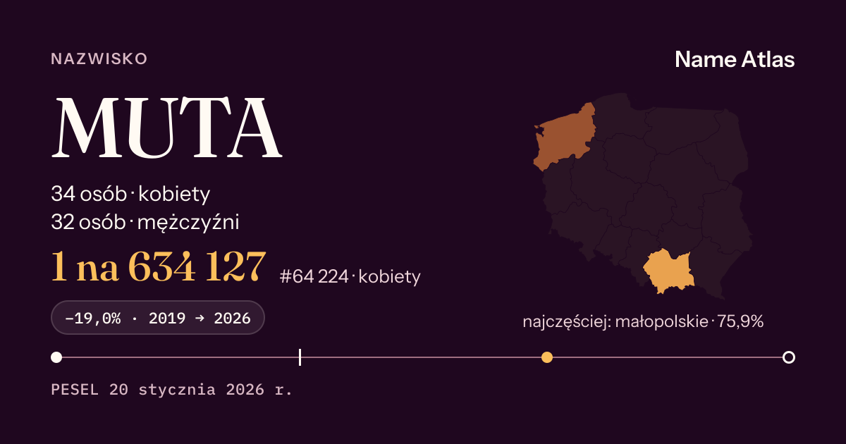 Karta nazwiska z liczbami z rejestru PESEL: MUTA