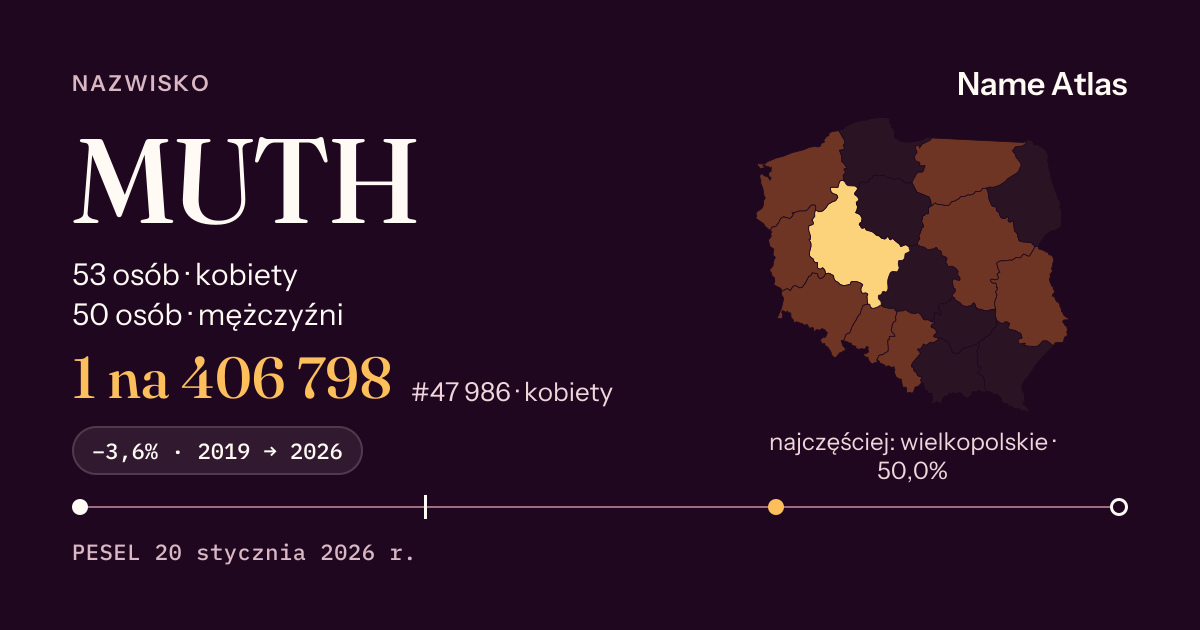 Karta nazwiska z liczbami z rejestru PESEL: MUTH