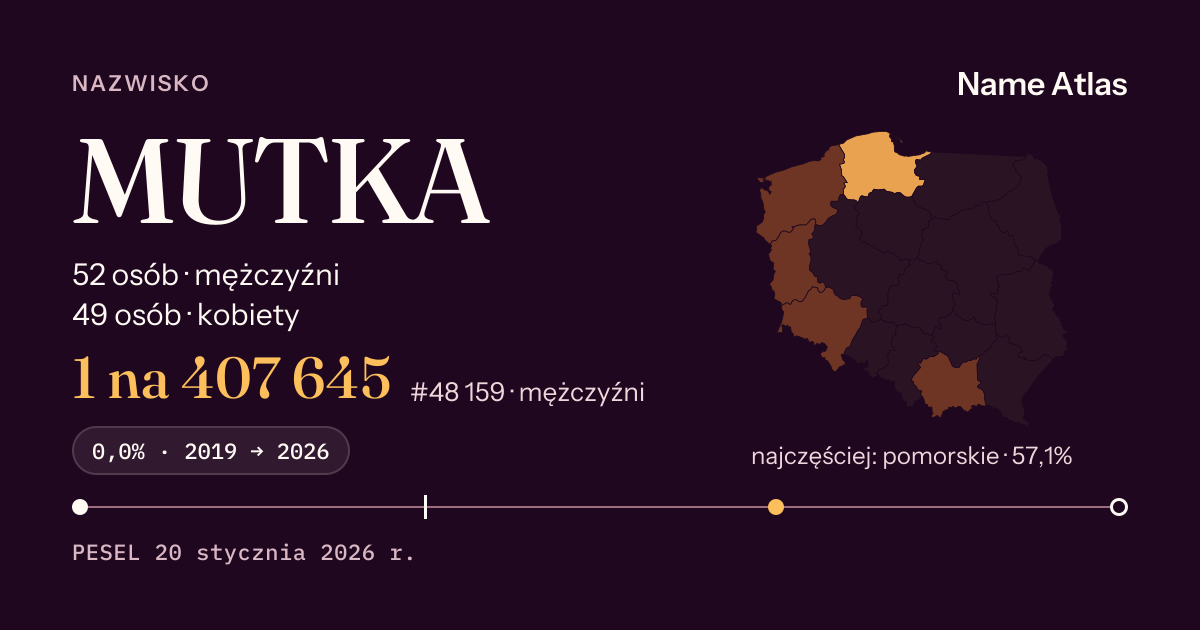 Karta nazwiska z liczbami z rejestru PESEL: MUTKA