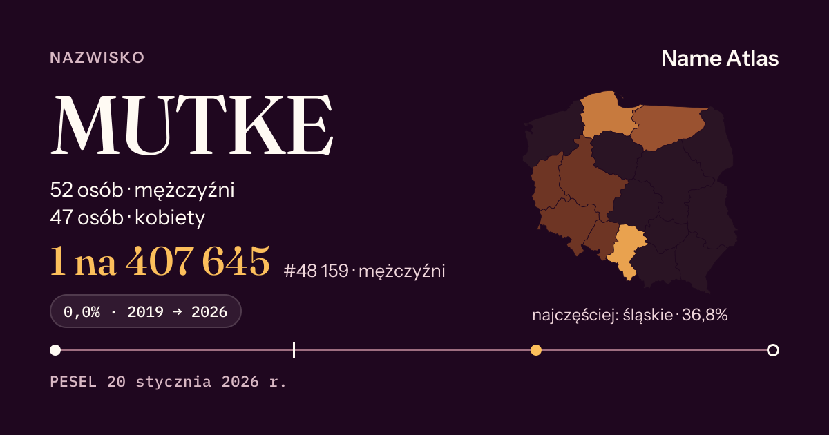 Karta nazwiska z liczbami z rejestru PESEL: MUTKE