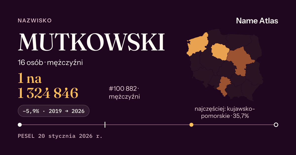 Karta nazwiska z liczbami z rejestru PESEL: MUTKOWSKI