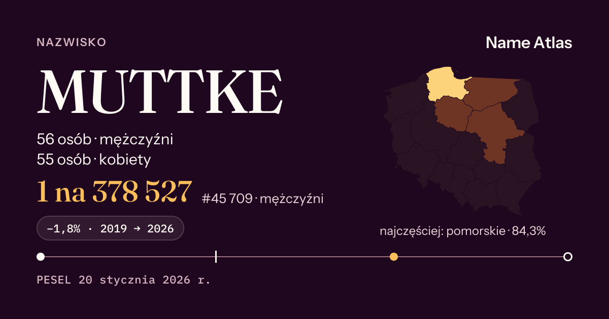 Karta nazwiska z liczbami z rejestru PESEL: MUTTKE