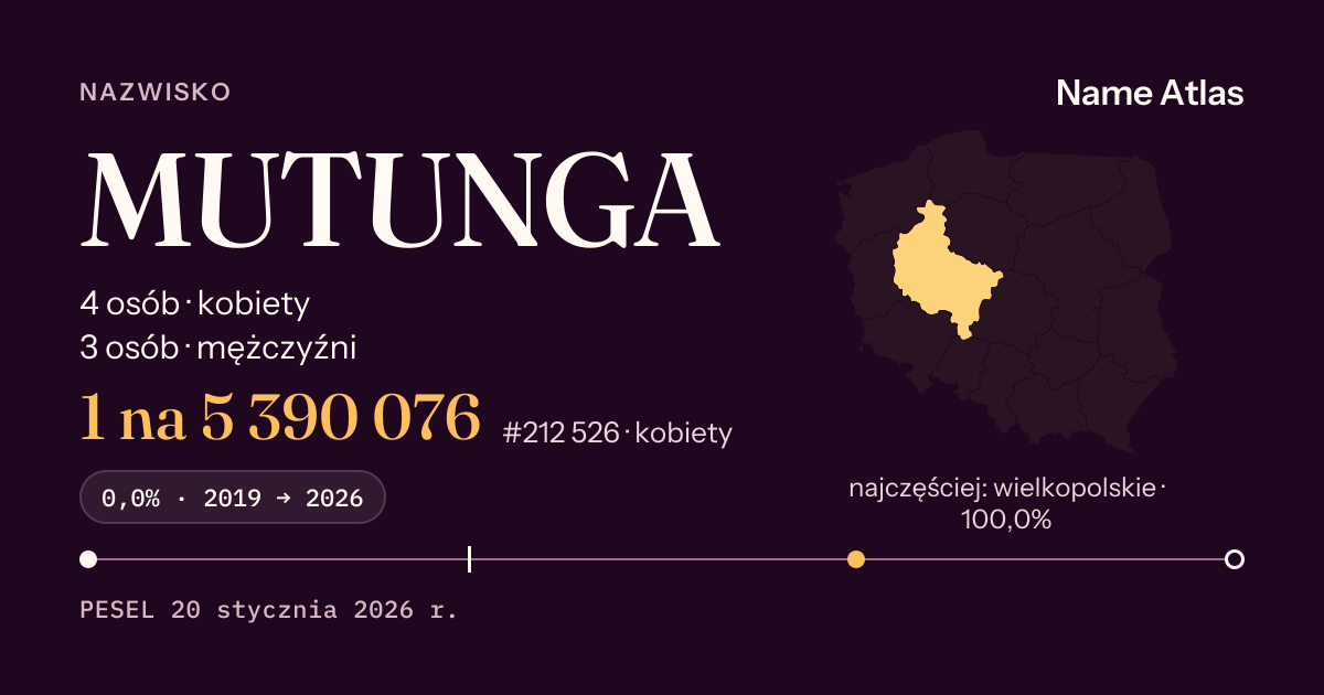 Karta nazwiska z liczbami z rejestru PESEL: MUTUNGA