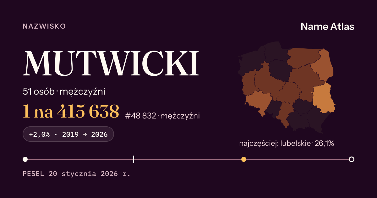 Karta nazwiska z liczbami z rejestru PESEL: MUTWICKI