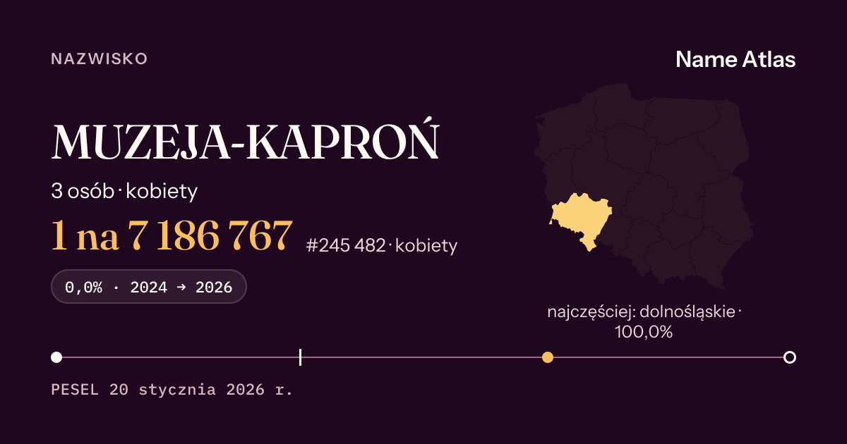 Karta nazwiska z liczbami z rejestru PESEL: MUZEJA-KAPROŃ