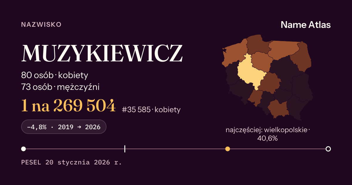 Karta nazwiska z liczbami z rejestru PESEL: MUZYKIEWICZ
