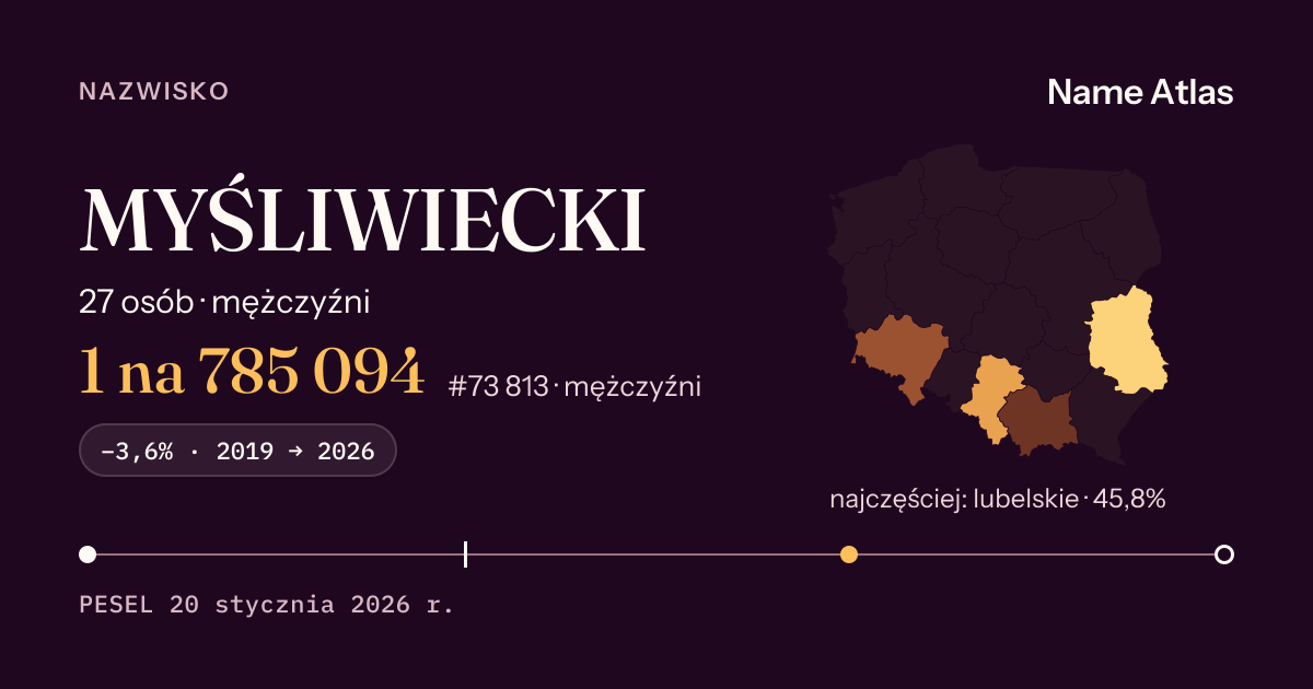 Karta nazwiska z liczbami z rejestru PESEL: MYŚLIWIECKI