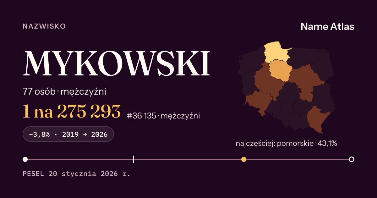 Karta nazwiska z liczbami z rejestru PESEL: MYKOWSKI