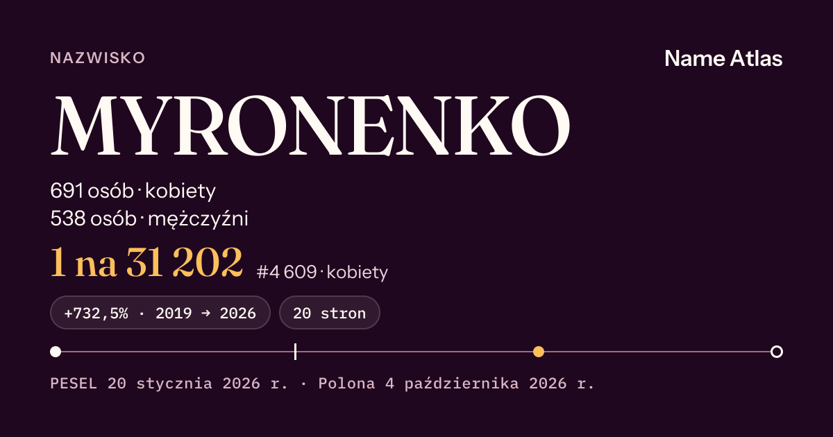 Karta nazwiska z liczbami z rejestru PESEL: MYRONENKO