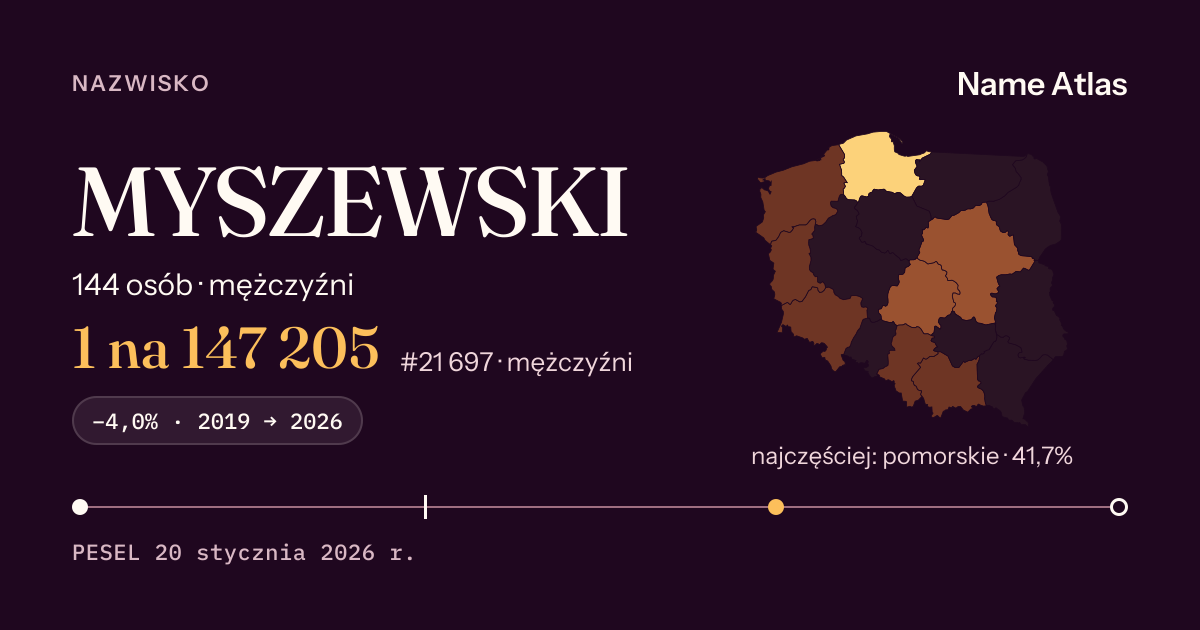 Karta nazwiska z liczbami z rejestru PESEL: MYSZEWSKI