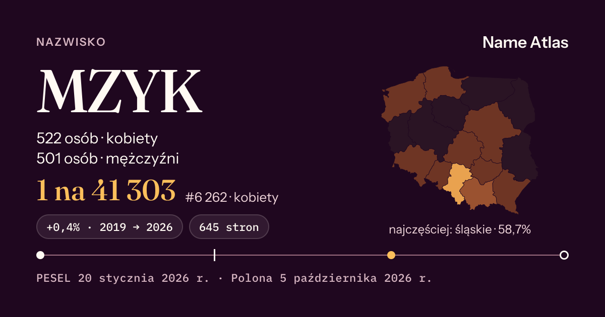 Karta nazwiska z liczbami z rejestru PESEL: MZYK