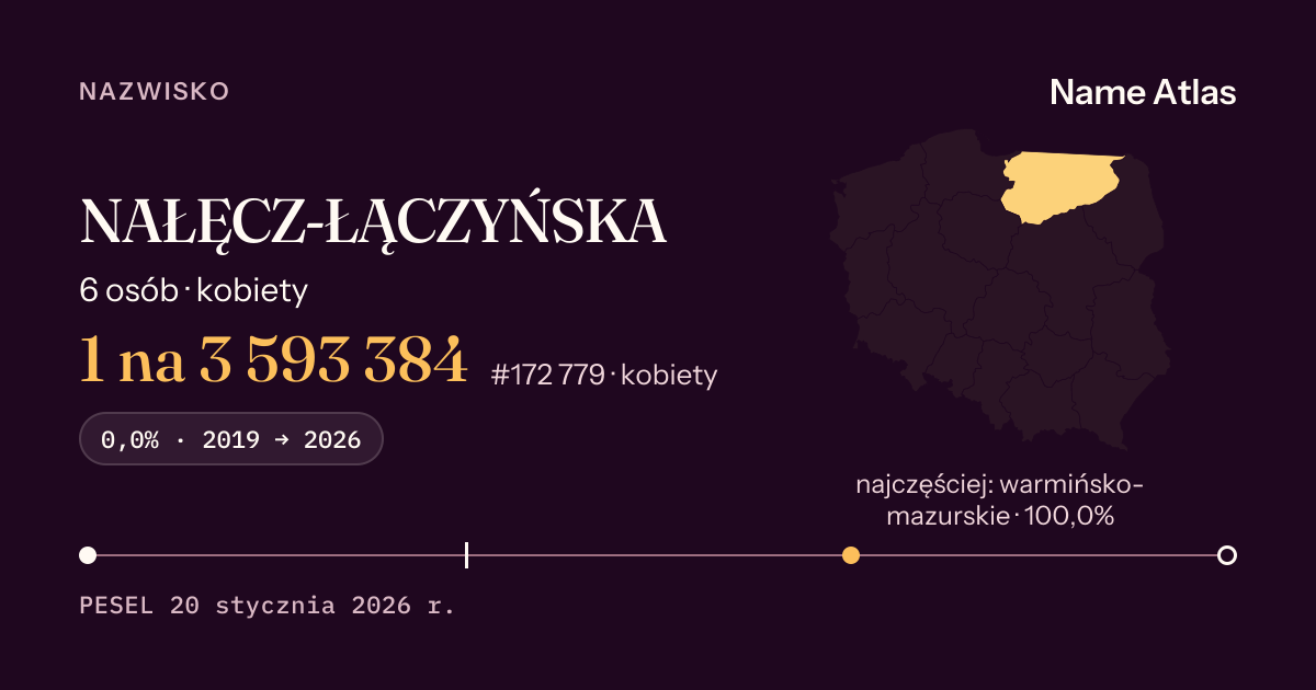 Karta nazwiska z liczbami z rejestru PESEL: NAŁĘCZ-ŁĄCZYŃSKA