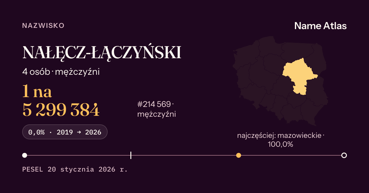 Karta nazwiska z liczbami z rejestru PESEL: NAŁĘCZ-ŁĄCZYŃSKI