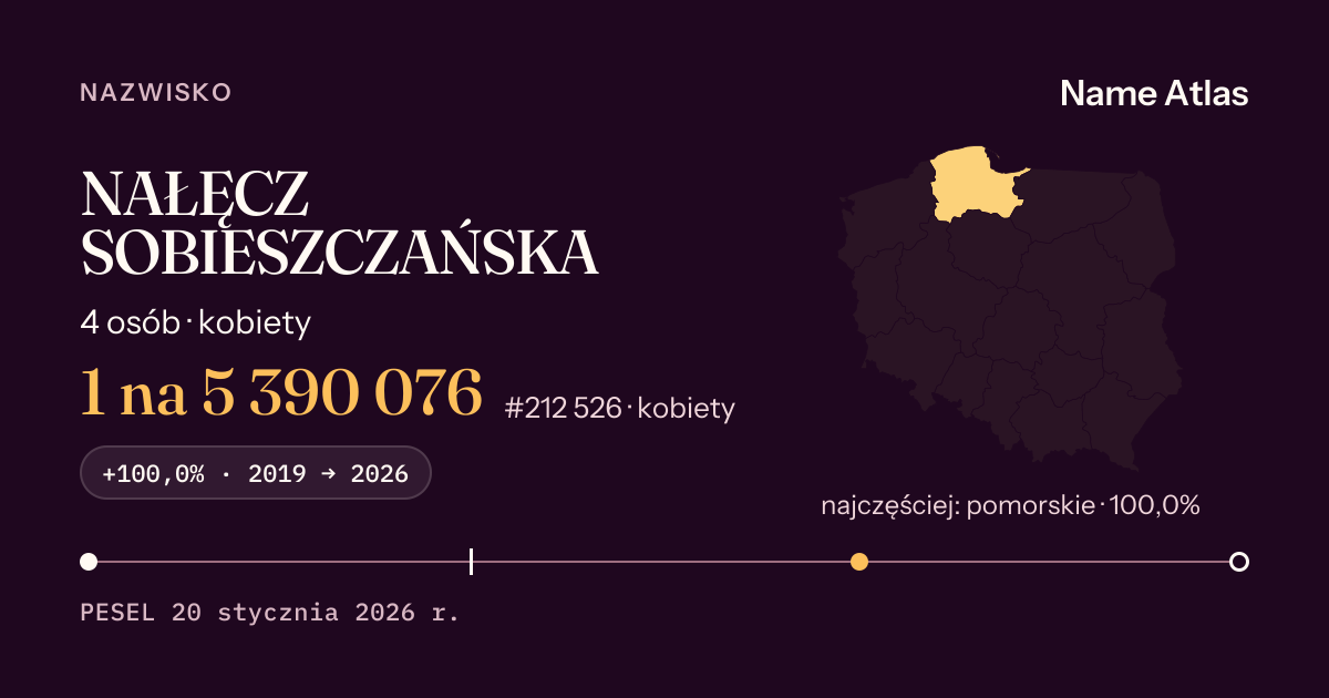 Karta nazwiska z liczbami z rejestru PESEL: NAŁĘCZ SOBIESZCZAŃSKA