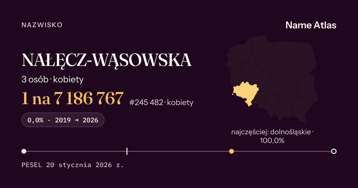 Karta nazwiska z liczbami z rejestru PESEL: NAŁĘCZ-WĄSOWSKA